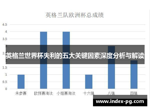 英格兰世界杯失利的五大关键因素深度分析与解读