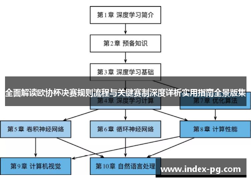 全面解读欧协杯决赛规则流程与关键赛制深度详析实用指南全景版集