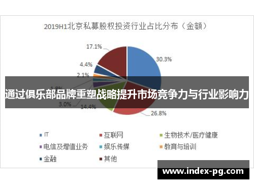 通过俱乐部品牌重塑战略提升市场竞争力与行业影响力