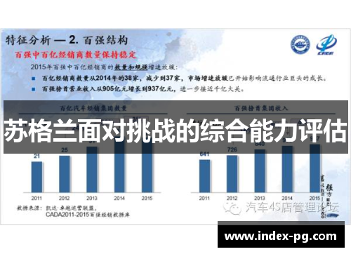 苏格兰面对挑战的综合能力评估