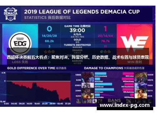 西超杯决赛前五大看点：聚焦对决、阵容分析、历史数据、战术布置与球员表现