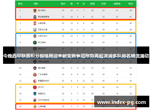 今晚西甲联赛积分榜格局迎来新变数争冠形势再起波澜多队排名暗流涌动