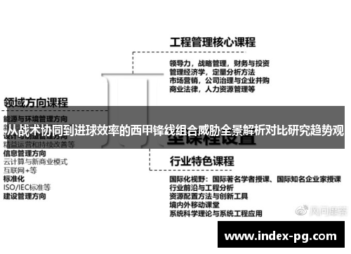 从战术协同到进球效率的西甲锋线组合威胁全景解析对比研究趋势观